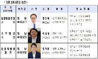 전남광주통합특별시 출범 첫 승진인사…조직안정·성과 최우선